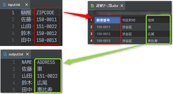 処理イメージ 処理イメージ