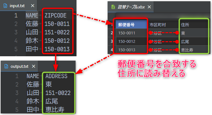 処理イメージ 処理イメージ